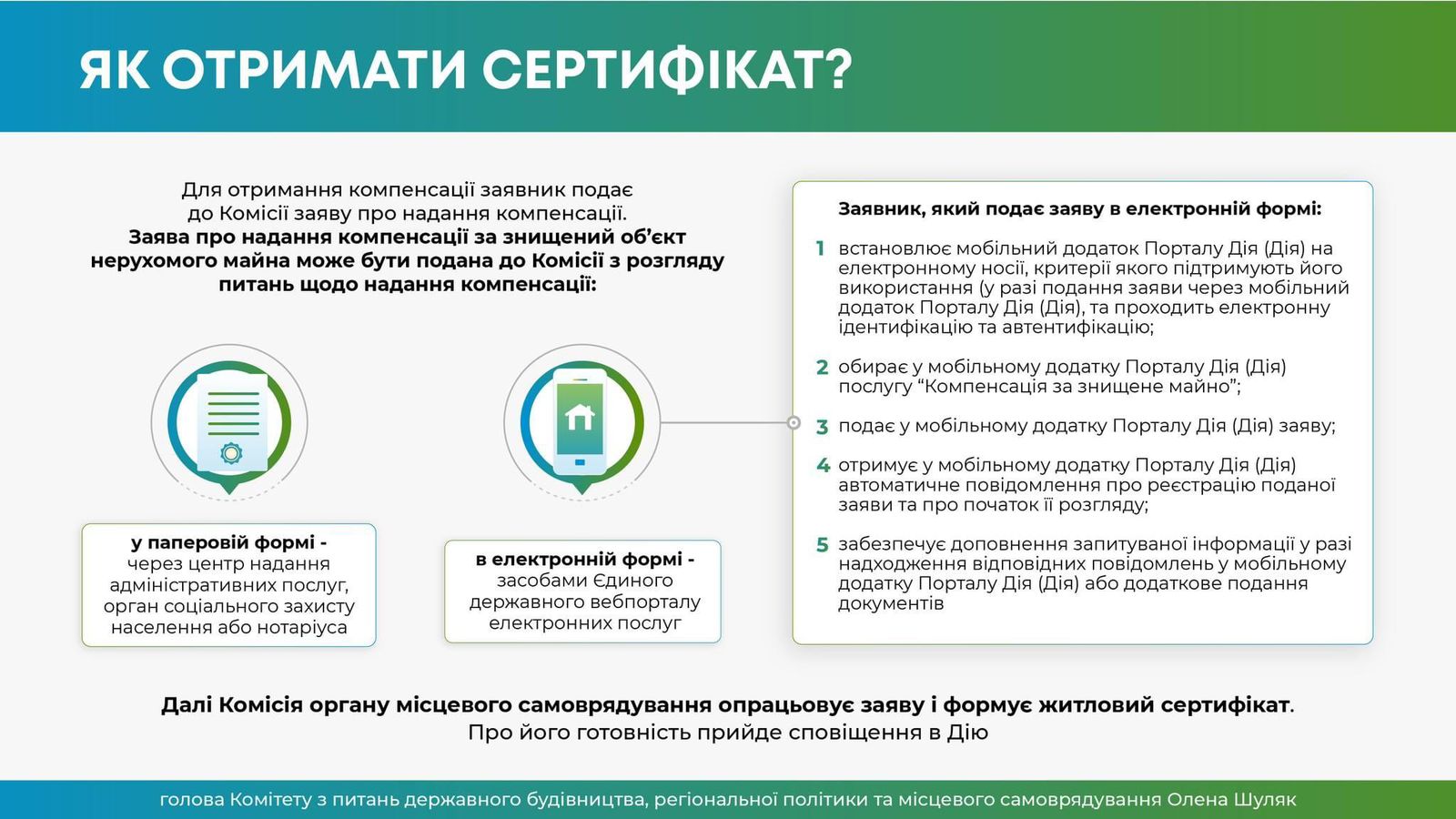 Первые полмиллиарда за уничтоженное имущество. Украинцы активно обменивают жилищные сертификаты на новые дома
